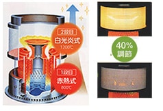 トヨトミダブルクリーン石油ストーブHRC-W3624新製品のことなら、石油